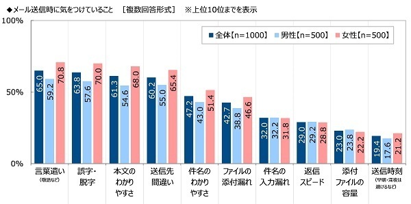 （株）クオリティア調べ　メールで情報交換したい芸能人　1位「大泉洋さん」2位「明石家さんまさん」3位「新垣結衣さん」4位「綾瀬はるかさん」「木村拓哉さん」