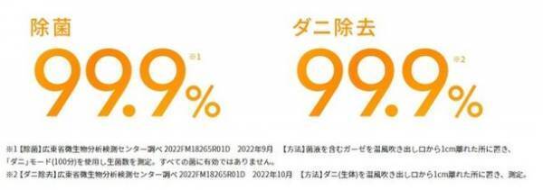 パワフルな高温風を送り込み、快眠環境を生み出す布団乾燥機『レイコップ ふとんドライヤー』1/17発売
