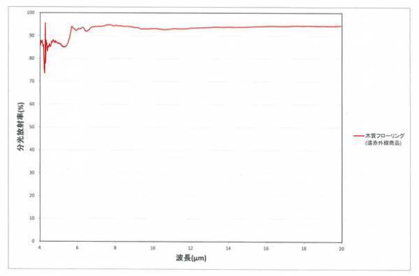 遠赤外線のチカラで体を温め、体の動きを快適にする木製アクセサリー「JUST TOUCH」を販売開始！どんな装いにもフィットするシンプルなデザイン