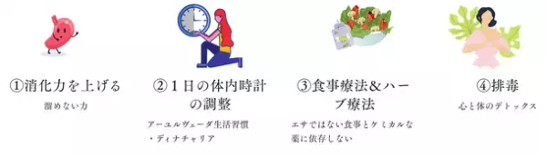働く女性の妊活を自然療法でサポート！インド予防医学アーユルヴェーダで土台から整える妊活サービスを2月1日より開始