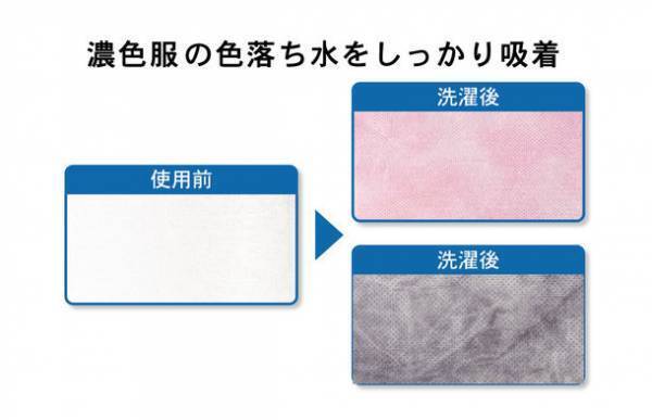 色分け洗濯必要なし！白物洗いのくすみ防止・時短・節約が叶う“洗濯物の色移り防止シート 30枚入”をAmazon限定ブランド「Beakers」より発売