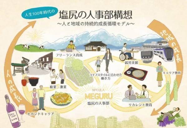 長野県の大学生向けキャリアイベント　自分らしい生き方・はたらき方と出会う「いきはたパーク」を2023年2月5日(日)開催！