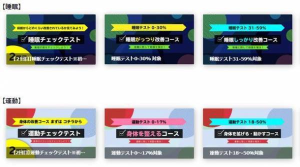 アスリートのコンディション管理を行うライフパフォーマンス　全国の労働組合向け「健康サポートプログラム」の提供を開始