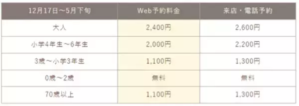 宝達志水町でいちご狩りを営む「トレジャーふぁーむ」にクレープで人気の『チャノキカナザワ』のコンテナカフェがOPEN
