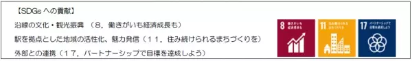 生駒ケーブル宝山寺駅をレトロ感溢れる駅にリニューアルします