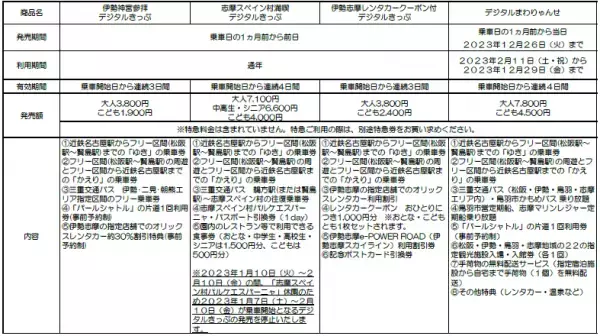 便利でお得な近鉄の「デジタルきっぷ」がPayPayで購入できるようになりました