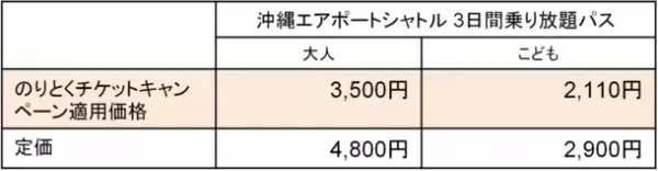 ジョルダンモバイルチケットで沖縄エアポートシャトルバスの「2回乗車券」「乗り放題パス」を販売開始　～2月28日まで、沖縄県外在住者には約30％割引で販売～