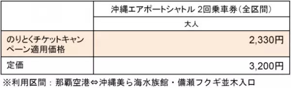 ジョルダンモバイルチケットで沖縄エアポートシャトルバスの「2回乗車券」「乗り放題パス」を販売開始　～2月28日まで、沖縄県外在住者には約30％割引で販売～