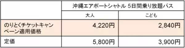 ジョルダンモバイルチケットで沖縄エアポートシャトルバスの「2回乗車券」「乗り放題パス」を販売開始　～2月28日まで、沖縄県外在住者には約30％割引で販売～