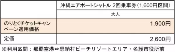 ジョルダンモバイルチケットで沖縄エアポートシャトルバスの「2回乗車券」「乗り放題パス」を販売開始　～2月28日まで、沖縄県外在住者には約30％割引で販売～