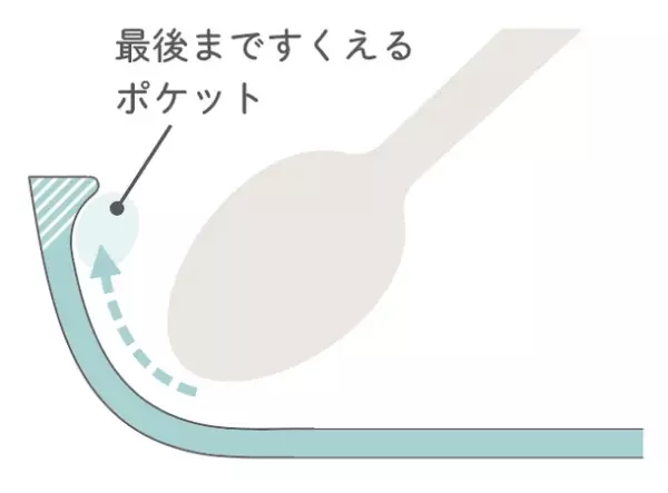 ユニバーサルデザインをさりげなくフォルムに取り込んだ食器シリーズがオンラインショップにて2023年1月16日発売