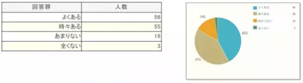 生理痛にお悩みの女性の8割が経験する「月経困難症」にアプローチする新しいフェムケア素材「ジンジャーポリフェノール濃縮エキス末」を上市