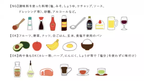 “むくみスッキリ快適生活”食塩不使用のサポート食を使い3日間の体の変化を検証　医師監修「塩分ファスティング(しおの休日)」プログラムモニター募集