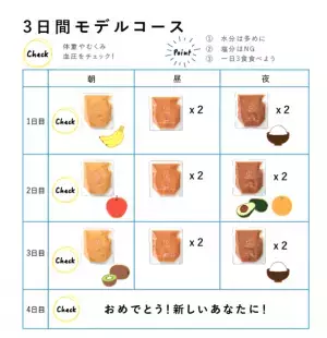 “むくみスッキリ快適生活”食塩不使用のサポート食を使い3日間の体の変化を検証　医師監修「塩分ファスティング(しおの休日)」プログラムモニター募集