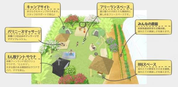 バリ島のような非日常感！親子でリフレッシュ＆食育を学べる1日1組限定・完全プライベートキャンプ場「太陽の村」　オープンに向けたクラウドファンディングを1月31日まで実施