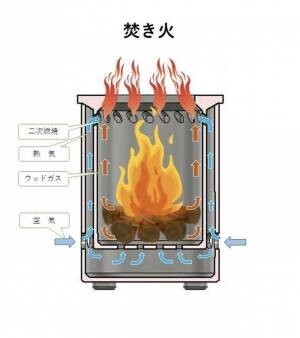 陶器で二次燃焼する焚き火台「焚き火鉢　栄」がCAMPFIREにて販売受付を1月15日から2月28日まで実施！福島県の“大堀相馬焼”