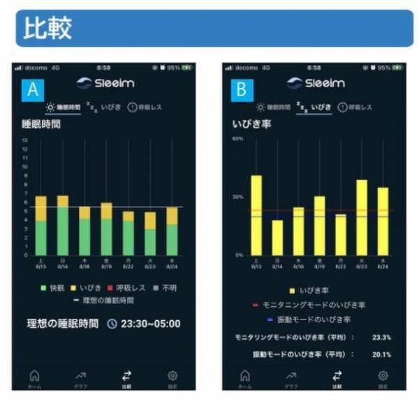 噂の『いびきケアグッズ・Sleeim(スリーム)』をさらに進化させて第9回 ウェアラブルEXPOに出展
