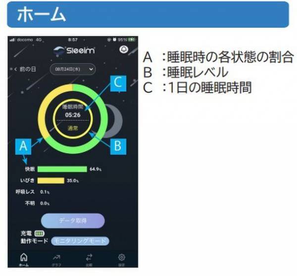 噂の『いびきケアグッズ・Sleeim(スリーム)』をさらに進化させて第9回 ウェアラブルEXPOに出展