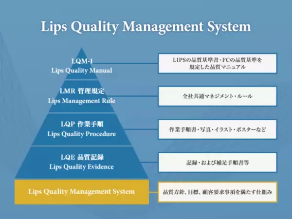 2023年初旬開業予定　ラグジュアリーホテルのハウスキーピングを受託！～ホテルハウスキーピング専門のリップスカンパニー～