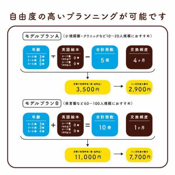 ワールドライブラリー法人向け絵本レンタルサービスが大幅リニューアル！新規顧客向けお得なキャンペーンを実施します。