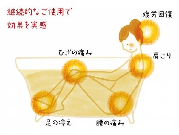 冷えからくる体の不調を緩和するオリジナル漢方入浴剤「あったか美人」を1月発売