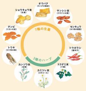 冷えからくる体の不調を緩和するオリジナル漢方入浴剤「あったか美人」を1月発売