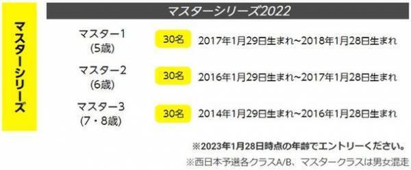 岡山初開催！全国から未来のアスリートが大集合　日本最大級ランバイクレース全国大会『第1回 U6 RunBike JAPAN CUP 2022』を開催！西日本予選大会を1/29に実施　地面を蹴って走る、未就学児の真剣な眼差しと迫力の走り