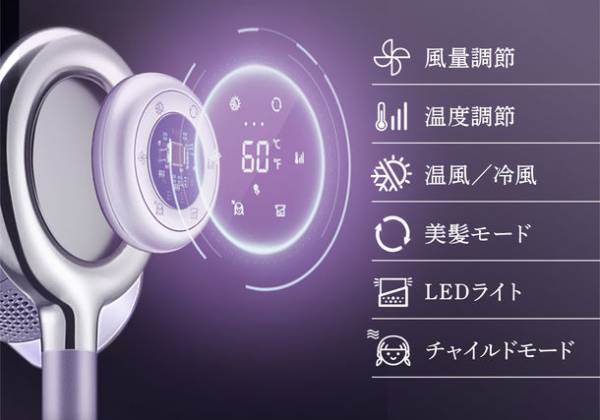 Makuakeで応援購入金額歴代No.1を記録したスタンド式ヘアドライヤー　シリーズ史上最強風量の新モデル「BISARA PRO」を先行発売