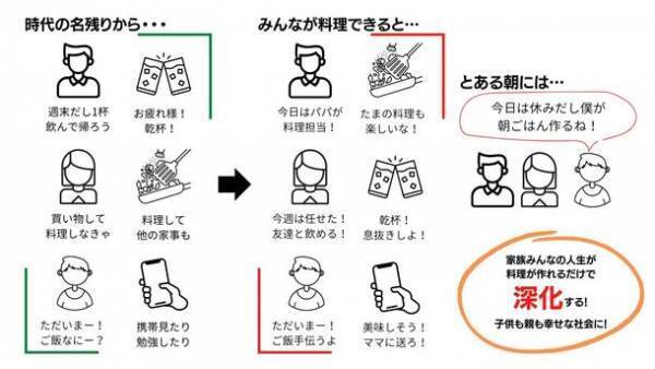商店街×料理教室　子育ての街 兵庫県明石市で、新たな食育事業のクラウドファンディングが始動！