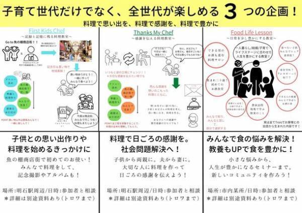 商店街×料理教室　子育ての街 兵庫県明石市で、新たな食育事業のクラウドファンディングが始動！