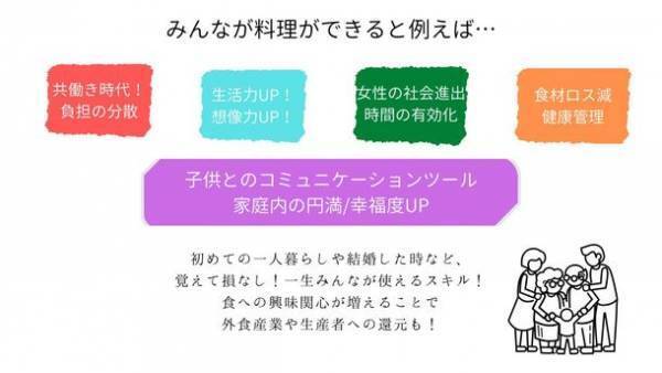 商店街×料理教室　子育ての街 兵庫県明石市で、新たな食育事業のクラウドファンディングが始動！