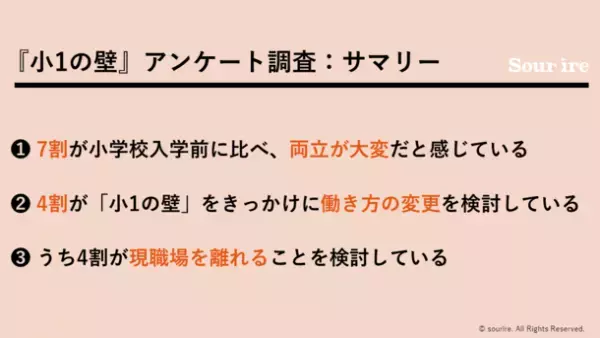 まだまだ高い『小1の壁』　4割が『小1の壁』をきっかけに働き方の変更を検討