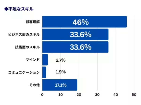“非認知能力”向上でビジネス力を習得する「リカレントビジネス・カレッジ」受講生の意識調査　コミュニティ参加で「学習意欲が増えている」と94.2％が回答
