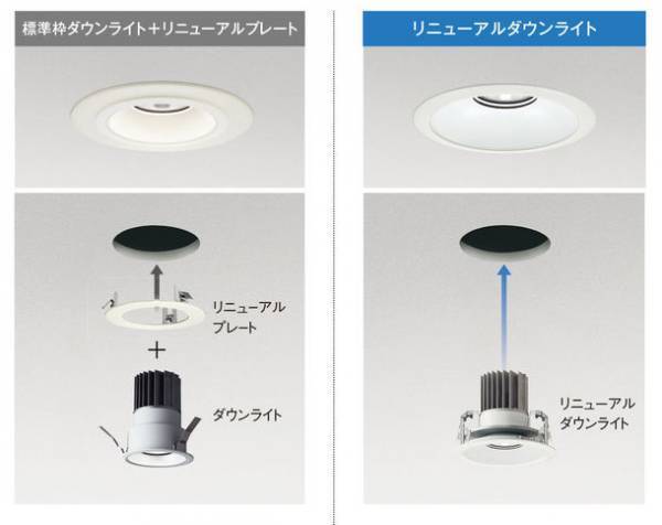 大光電機　店舗リニューアル時などに既設の照明をLEDへ！リニューアル用COBベースダウンライト　新製品パンフレット発刊
