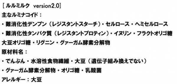 あなたの腸活をバージョンアップさせる情報を満載！Lulumilk(ルルミルク)の公式サイトがリニューアルオープン