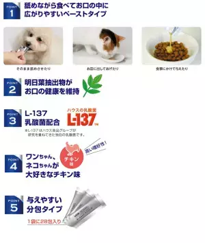 動物病院向け　オーラルケア製品「PETKISS(ペットキッス) ベッツドクタースペック」シリーズ「オーラルケア・サプリメント　お口の健康サポート」新発売のお知らせ