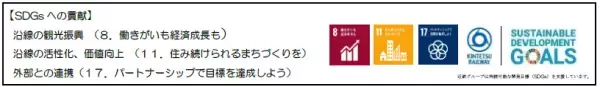 ラッピング列車「とばしまメモリー」２編成がデビューします！