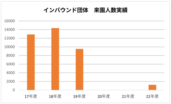 春節シーズン到来！インバウンド旅行客で賑わうスキー場～オープンから1か月間でインバウンド団体約1,300名～