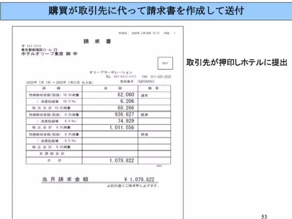 規制緩和で回復するホテル業界、人手不足(賃上げ)を解消するシステム導入の相談が2.5倍に増加！！無料相談サービスを1月18日より再開