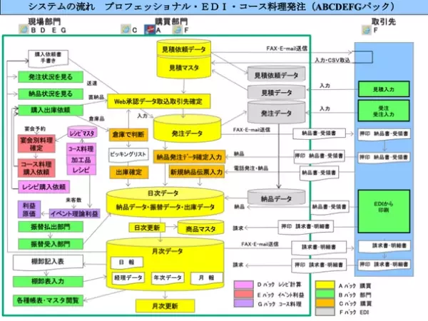 規制緩和で回復するホテル業界、人手不足(賃上げ)を解消するシステム導入の相談が2.5倍に増加！！無料相談サービスを1月18日より再開