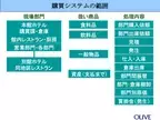 規制緩和で回復するホテル業界、人手不足(賃上げ)を解消するシステム導入の相談が2.5倍に増加！！無料相談サービスを1月18日より再開