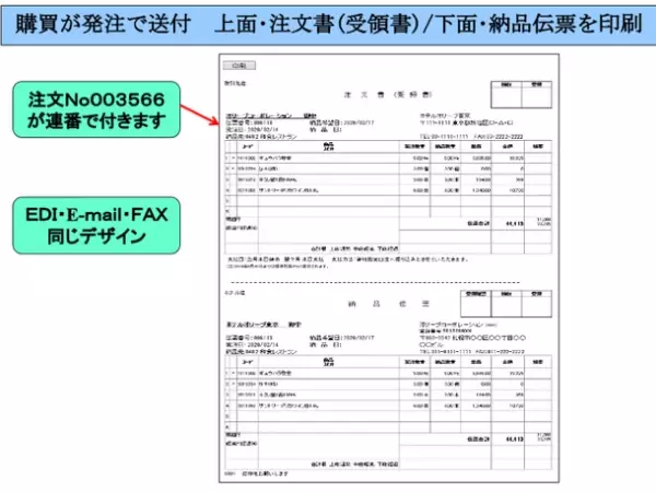 規制緩和で回復するホテル業界、人手不足(賃上げ)を解消するシステム導入の相談が2.5倍に増加！！無料相談サービスを1月18日より再開