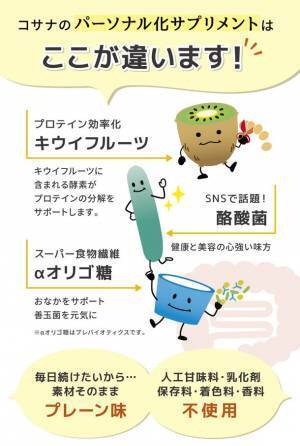 サプリメント革命！話題の機能性成分をパウダー化して一括摂取できる『パーソナル化サプリメント』が1月26日より「ゴールデンプレミアム」などラインナップがさらに充実！