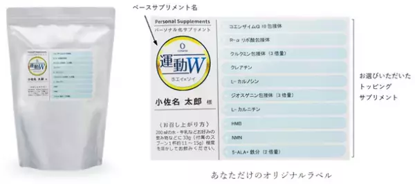 サプリメント革命！話題の機能性成分をパウダー化して一括摂取できる『パーソナル化サプリメント』が1月26日より「ゴールデンプレミアム」などラインナップがさらに充実！
