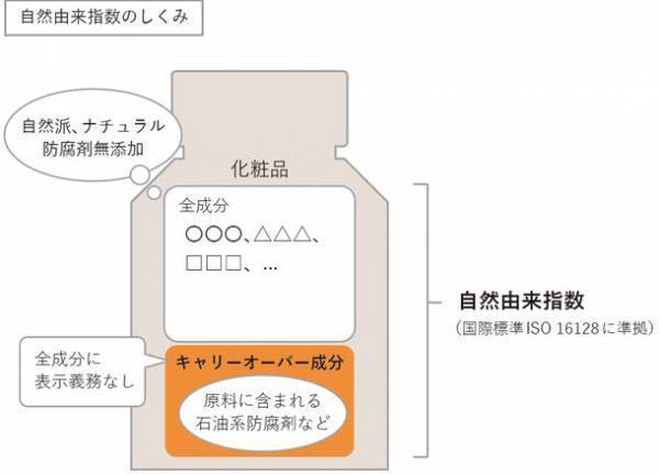 すべてが自然由来指数99.9％以上のスキンケア「ルバンシュ トライアル99.9」を販売開始