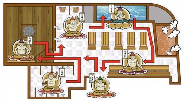 渋谷センター街から徒歩5分のサウナ・フィットネス店舗　開業に向け2月5日までクラウドファンディング実施