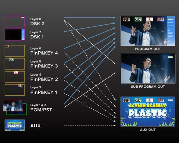 イベント映像配信のオペレートを1台で行える業務用AVミキサーが機能を強化して登場