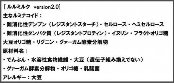 腸内細菌とヒトは一心同体！腸内細菌と健康の関係を医学・科学の専門家に聞く京都府立医大・内藤 裕二先生とモデル・藤井 サチさんの対談動画を配信開始