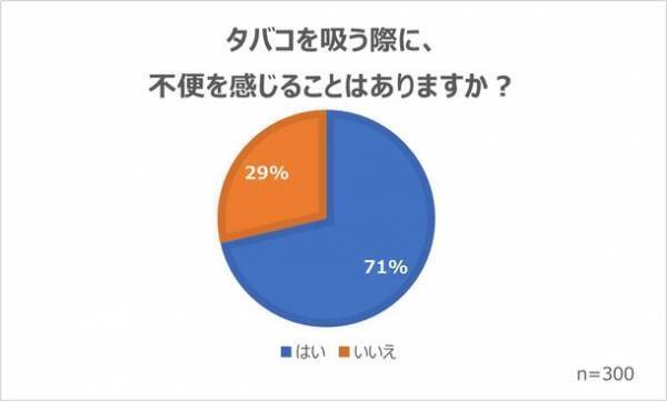 喫煙者の意識調査(2022年11月)の結果を公開　喫煙者を取り巻く状況と企業が取り組む分煙対策