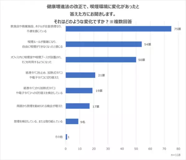 喫煙者の意識調査(2022年11月)の結果を公開　喫煙者を取り巻く状況と企業が取り組む分煙対策